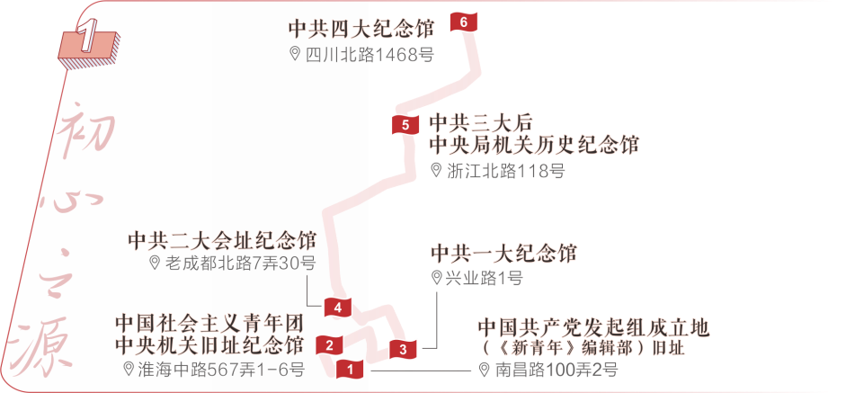 上海五星体育加速节点
