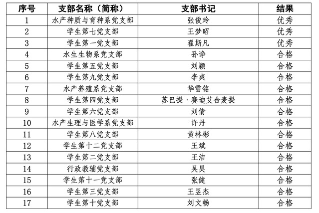 上海五星体育客户端