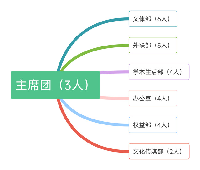 上海五星体育互联系统
