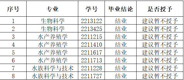 上海五星体育APP下载