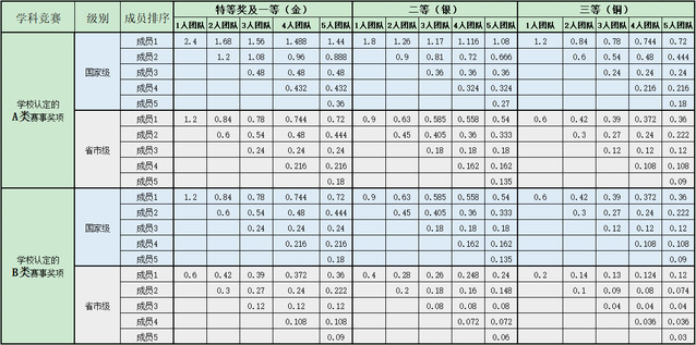 上海五星体育赛事快讯