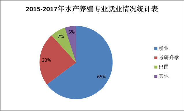 上海五星体育直播